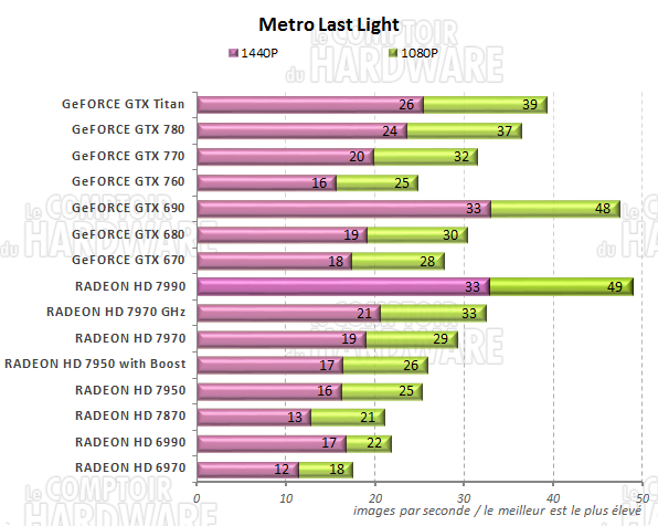 graph Metro Last Light