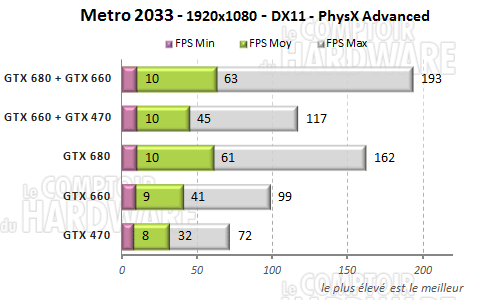 metro2033 physx gtx660 gtx470 gtx680