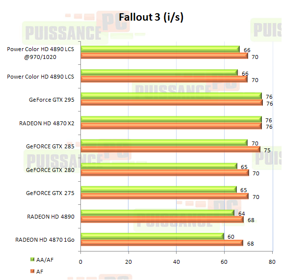 Dossier Powercolor HD 4890 LCS graphique Fallout 3