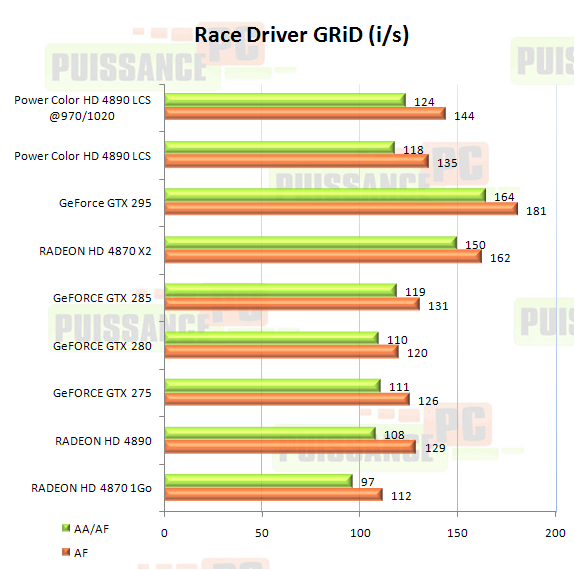 Dossier Powercolor HD 4890 LCS graphique Race Driver GRiD