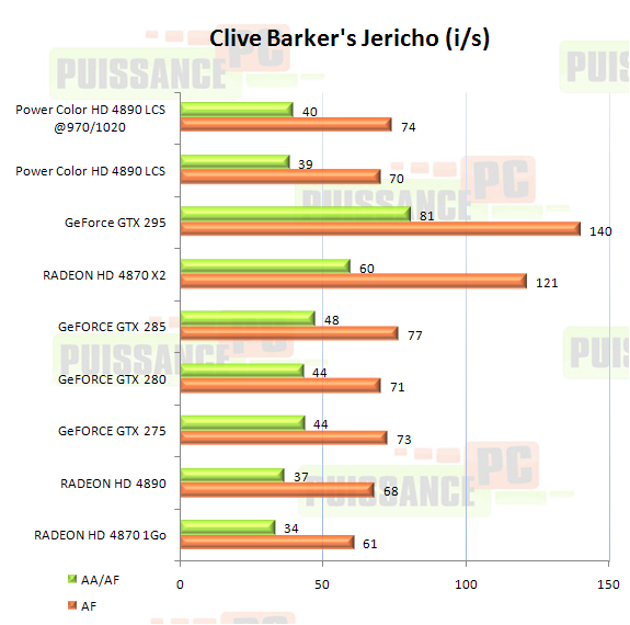 Dossier Powercolor HD 4890 LCS graphique Clive Barkers Jericho