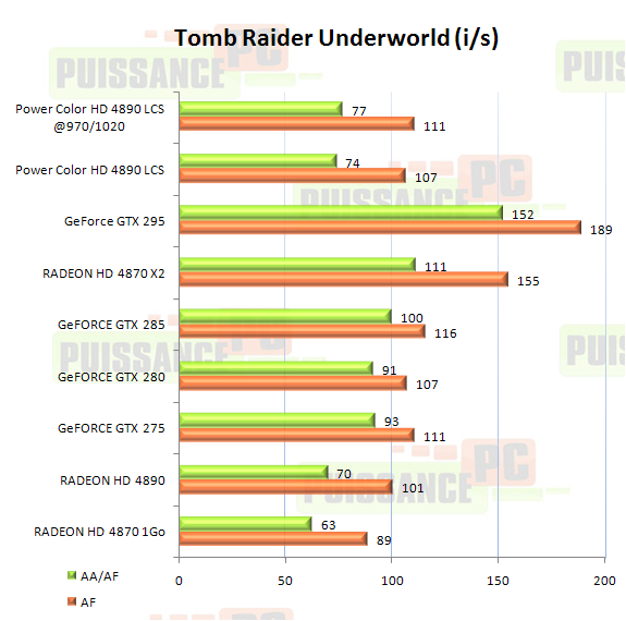 Dossier Powercolor HD 4890 LCS graphique Tomb Raider Underworld