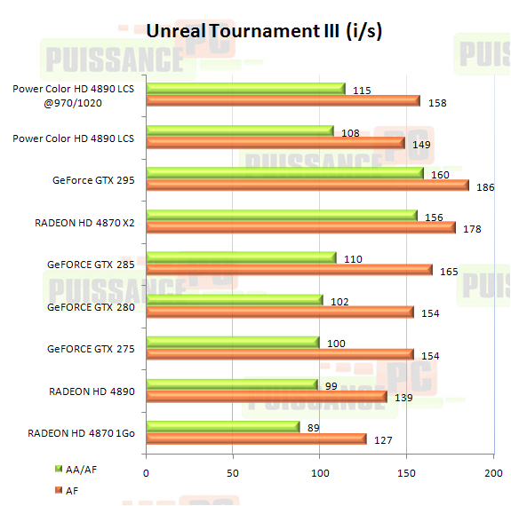 Dossier Powercolor HD 4890 LCS graphique Unreal Tournament III