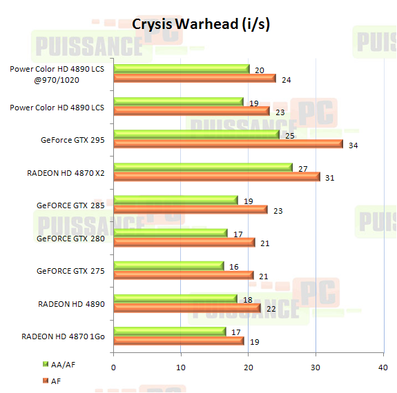 Dossier Powercolor HD 4890 LCS graphique Crysis Warhead