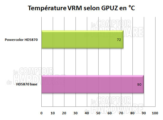 temperature vrm hd5870 pcs powercolor