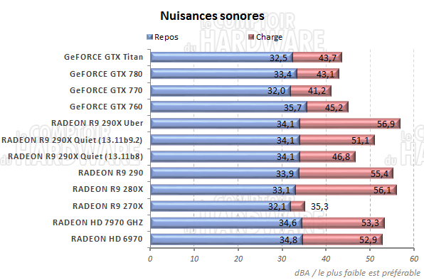 Nuisances sonores