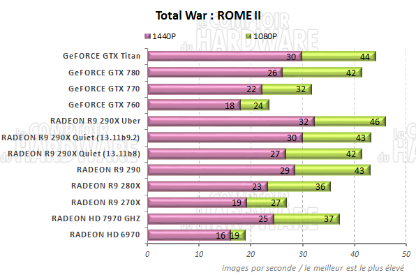graph total War ROME II