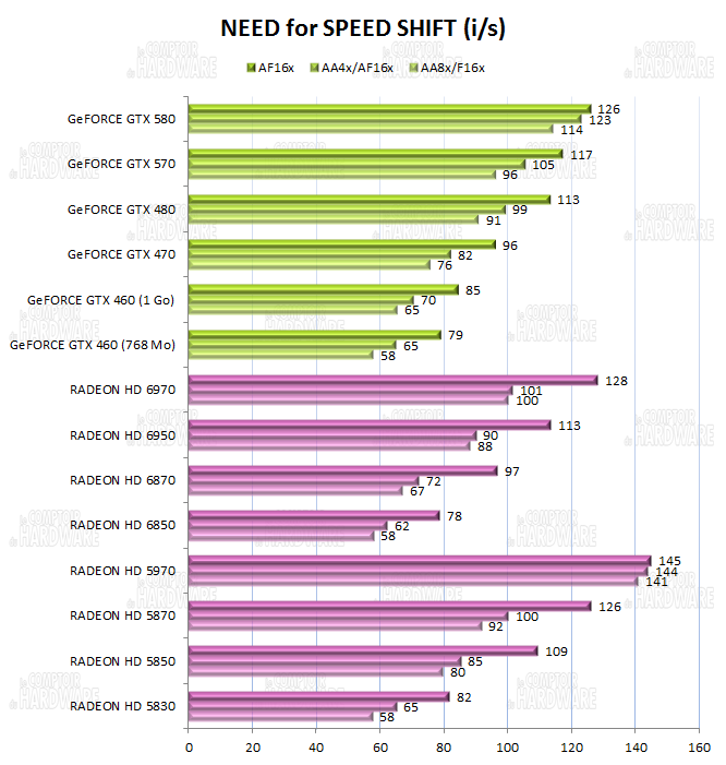 test HD 6900 - graph Need For Speed Shift