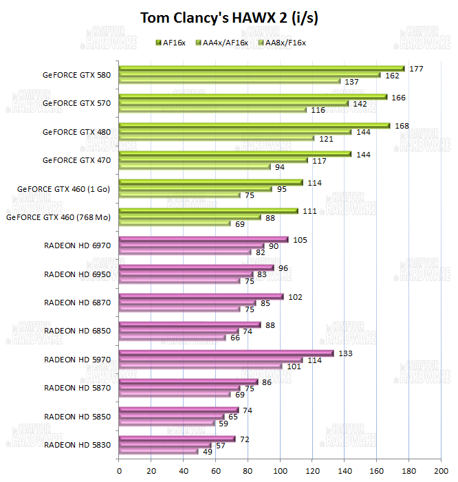 test HD 6900 - graph tom clancys hawx