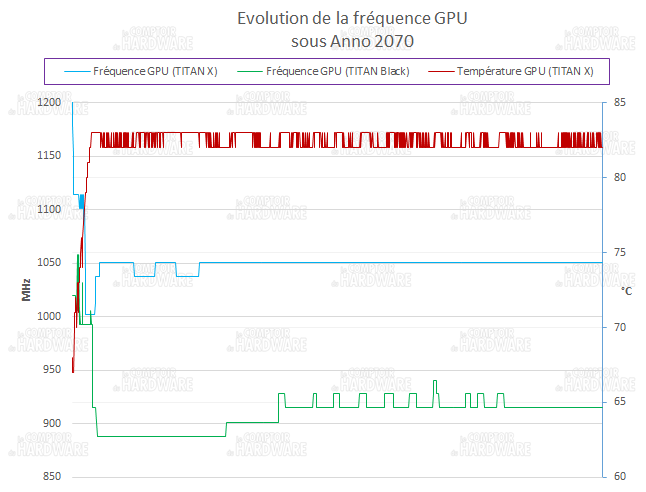 GPU-Z TITAN X évolution de ses fréquences