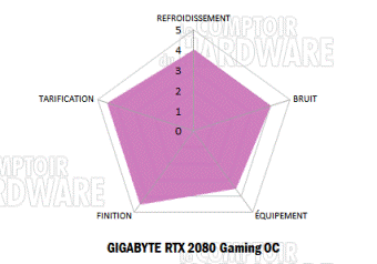 gigabyte rtx 2080 gaming oc notation