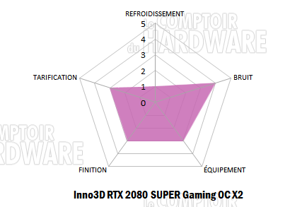 inno3d rtx 2080 super gaming oc x2 notation
