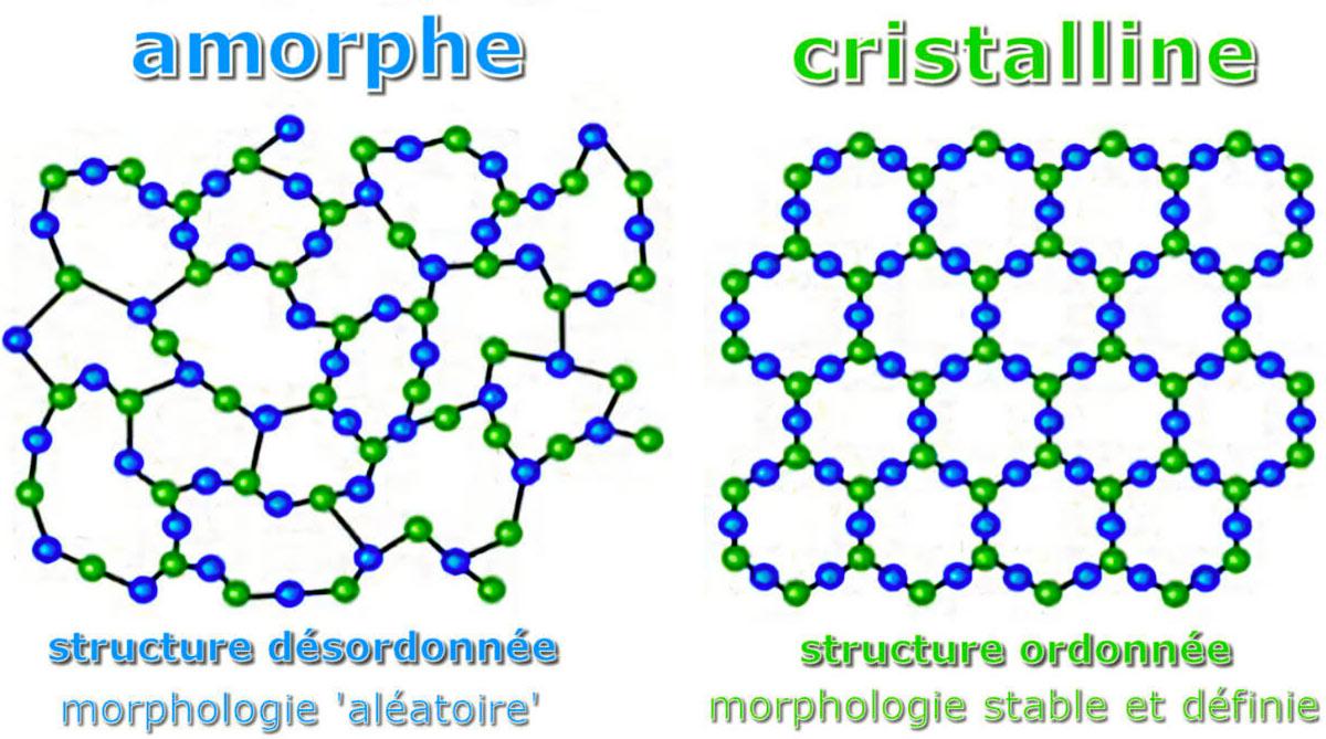 phase amorphe et cystalline