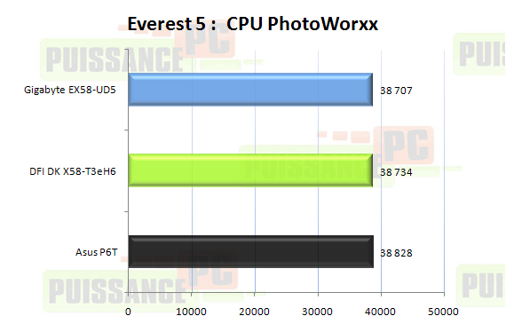Comparatif cartes mères X58 graphique CPU PhotoWorx