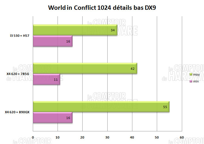 world in conflict 890gx
