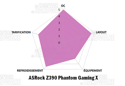 asrock z390 phantom gaming x notation