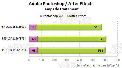 adobe photoshop after effects cs5 p67 asrock