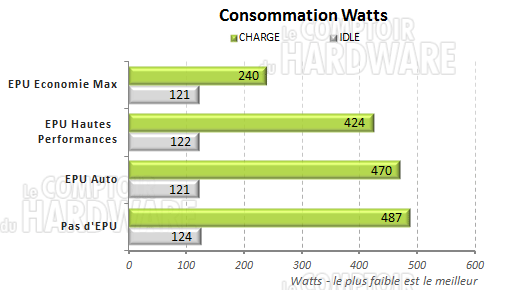 consommation watt asus p9x79pro epu