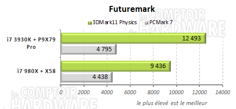 futuremark pcmark 3dmark asus p9x79pro