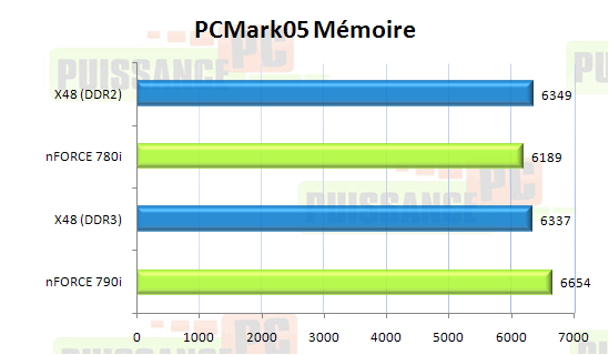 puissance-pc.net asus striker nvidia 790i ultra