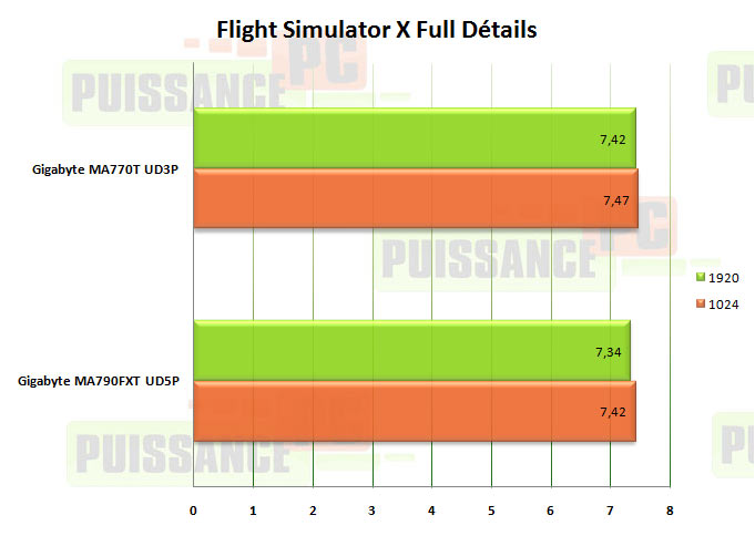 flight simulator x gigabyte 770t ud3p
