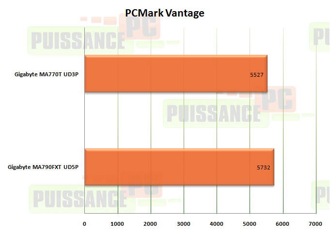 pcm vantage gigabyte 770t ud3p