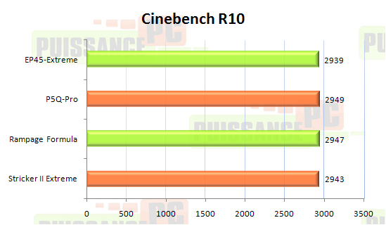 ep45 extreme test puissance pc cinebench