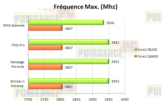 ep45 extreme test puissance pc fsb max mhz