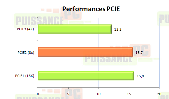 ep45 extreme test puissance pc perf