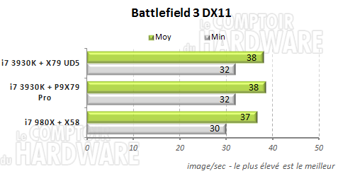 battlefield3 fps mini moyen x79 ud5 gigabyte hd6970