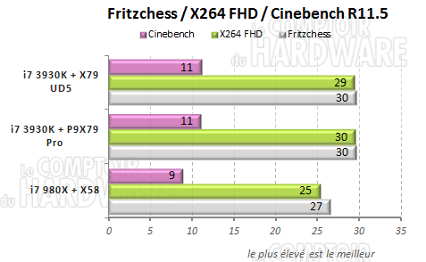fritzchess x264fhd cinebench gigabyte x79 ud5