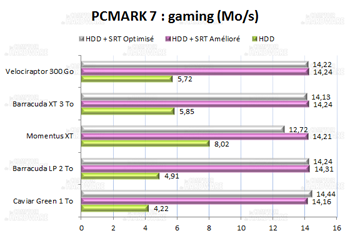 PCMARK7 gaming [cliquer pour agrandir]