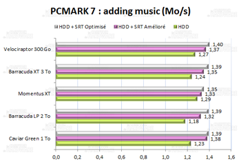 PCMARK7 adding music [cliquer pour agrandir]