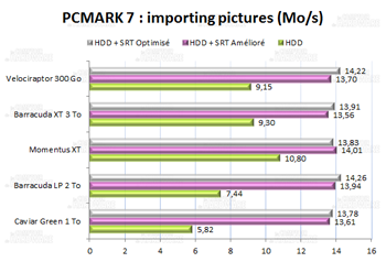 PCMARK7 importing pictures [cliquer pour agrandir]