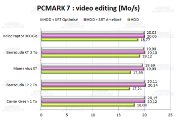 PCMARK7 video editing [cliquer pour agrandir]
