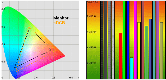 gigabyte x11 - esapce colorimétrique et mesure deltaE
