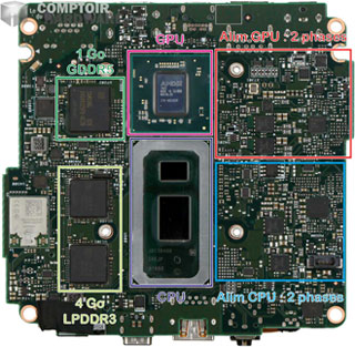 NUC8i5INH : PCB côté CPU/GPU [cliquer pour agrandir]