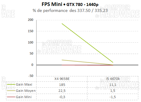 fps mini gtx780 1440p moyenne