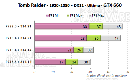 tomb raider gtx660 314.21 driver maj
