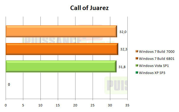 windows 7 seven Call of Juarez