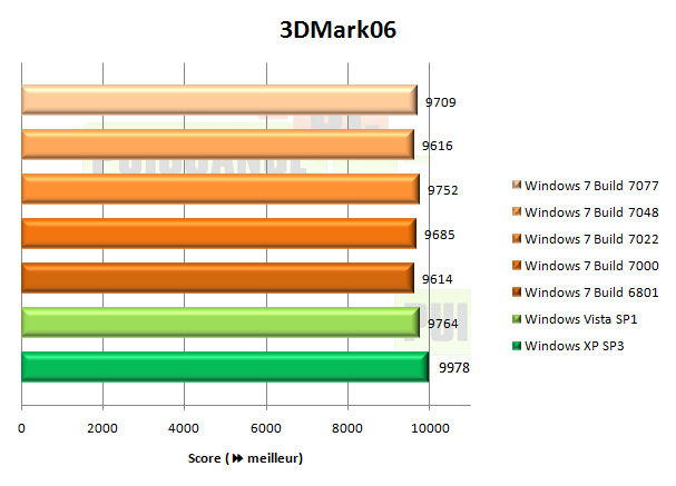 windows 7 seven 3DMark06