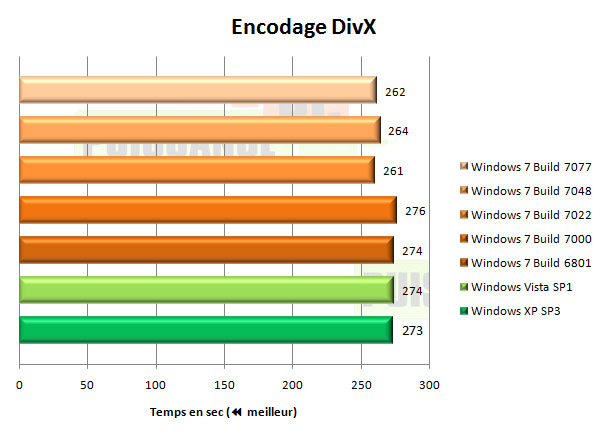 windows 7 seven encodage divx