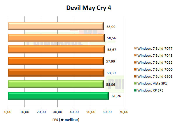 windows 7 seven Devil May Cry 4
