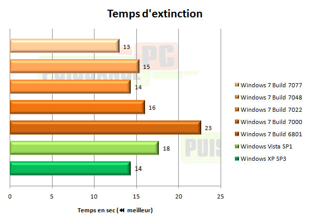 windows 7 seven extinction