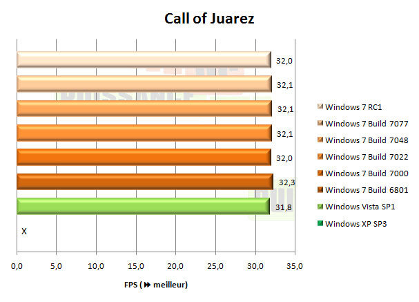 windows 7 seven Call of Juarez