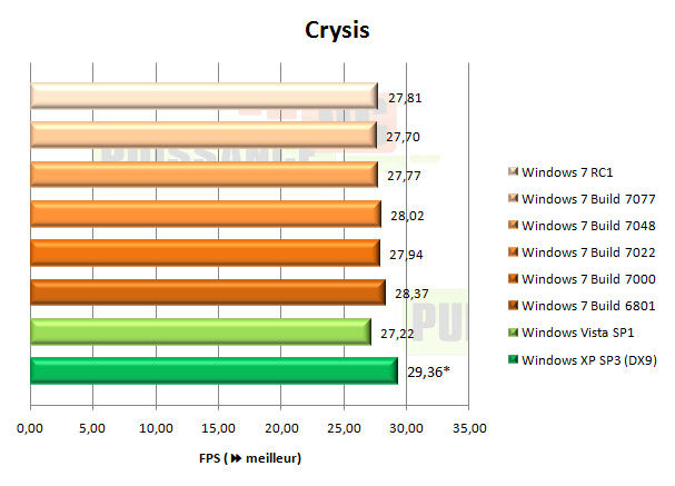windows 7 seven Crysis