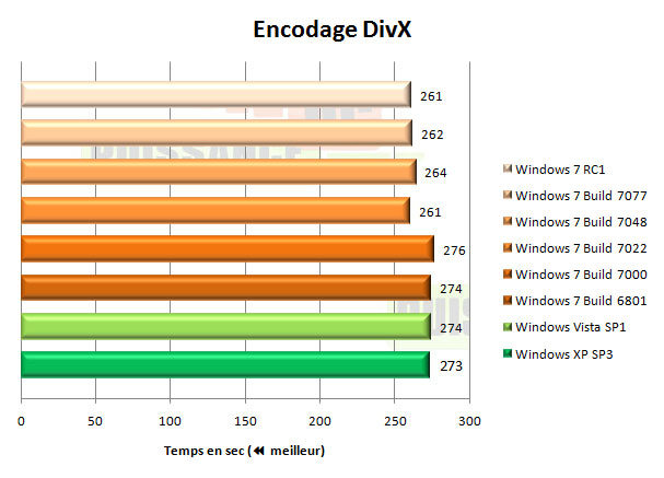windows 7 seven encodage divx