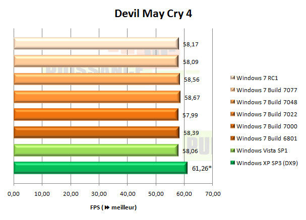 windows 7 seven Devil May Cry 4