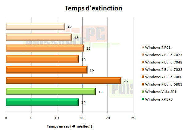 windows 7 seven extinction