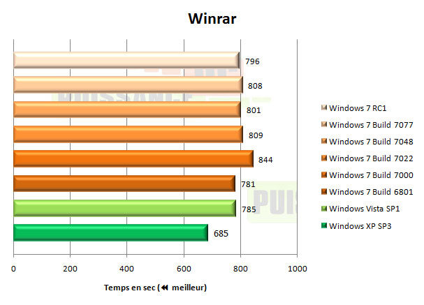 windows 7 seven winrar